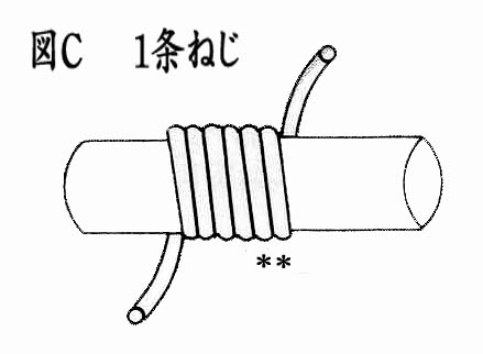 万年筆キャップのネジに使われている 多条ねじ について 技術情報 Masahiro万年筆製作所